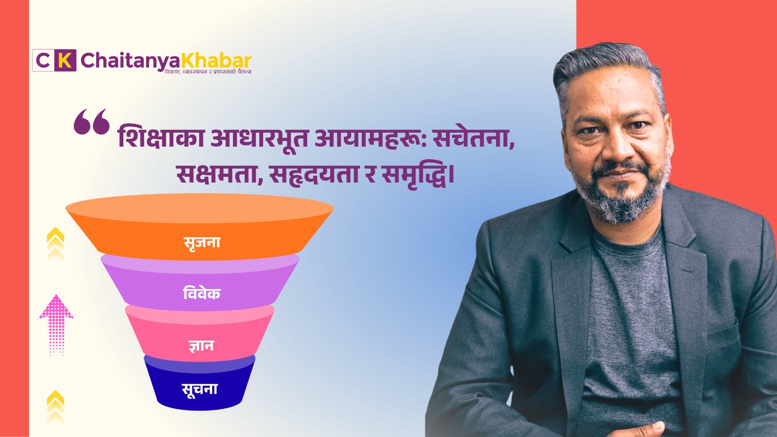 शिक्षाका आधारभूत आयामहरू: सचेतना, सक्षमता, सहृदयता र समृद्धि।